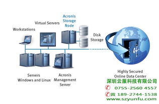 acronis企業(yè)級備份領導者,備份軟件,深圳備份廠家 圖 高清圖片 高清大圖