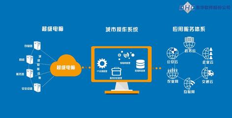 企業(yè)軟件動(dòng)畫(huà)宣傳片,北京mg動(dòng)畫(huà),宣傳片動(dòng)畫(huà),抖音動(dòng)