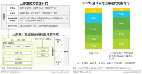 互聯(lián)網(wǎng)企業(yè)服務(wù)行業(yè)技術(shù)實(shí)踐指引2.0