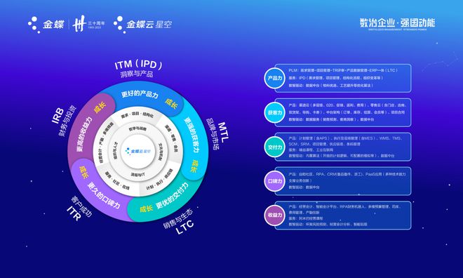 民營企業(yè)加速跑 | 龍頭助陣!科學城加速構建軟件產業(yè)生態(tài)