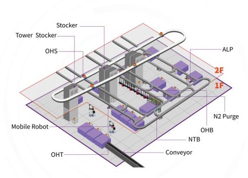 半導(dǎo)體設(shè)備商彌費(fèi)科技a輪融資超億元 啟明創(chuàng)投領(lǐng)投