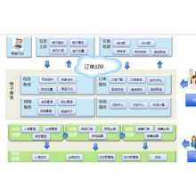 企業(yè)財務(wù)管理利器 免費版軟件、外發(fā)加工系統(tǒng)與金蝶財會解決方案全解析