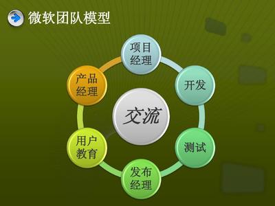 軟件生產(chǎn)流程、工藝控制與相關(guān)工具概述