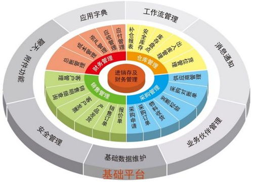 新潮流 軟件開發(fā)還能這樣玩 — 0代碼，全程DIY